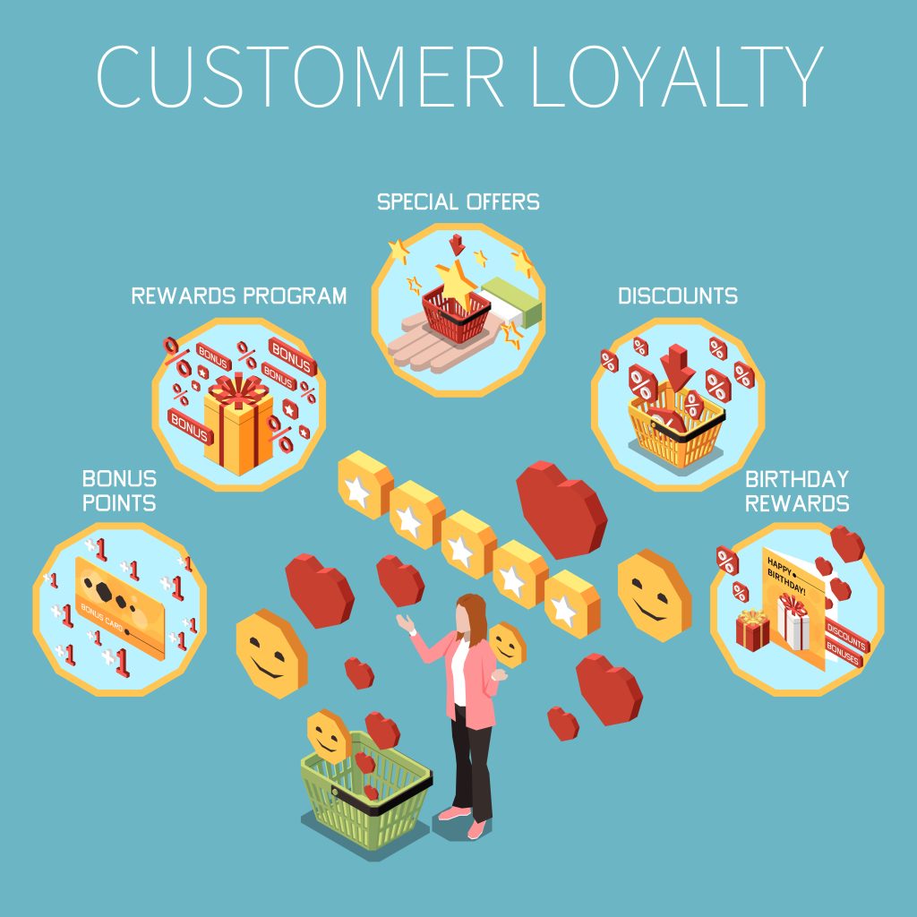 Customer Loyalty