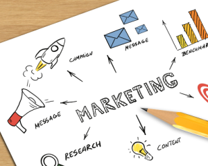 How to Write a Marketing Plan