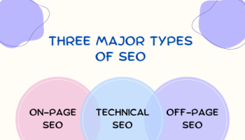 three major types of SEO